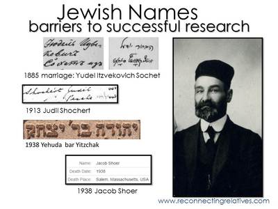 Jewish names - barriers to successful research. 